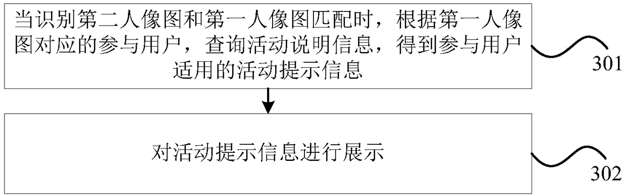 Sign-in method based on face recognition, device, computer device and storage medium