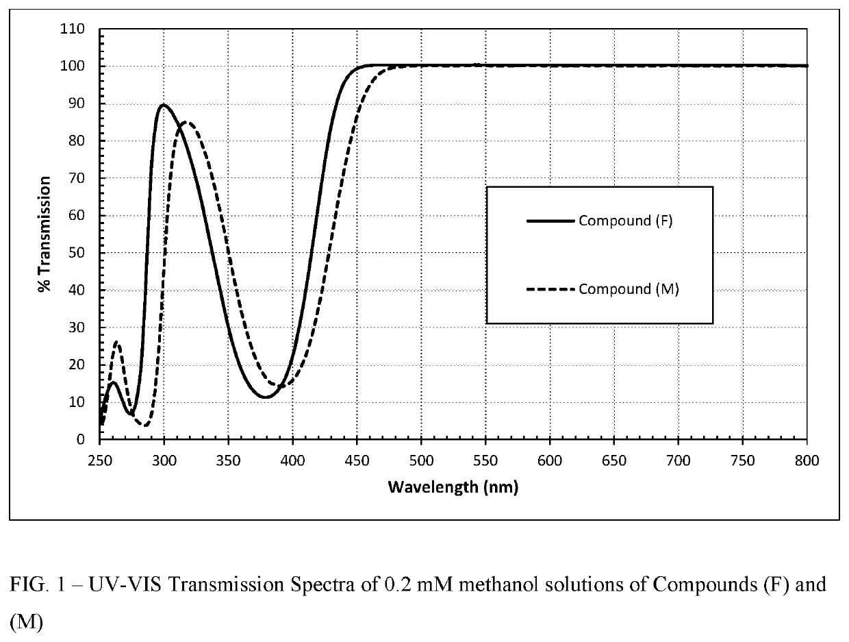 Polymerizable absorbers of UV and high energy visible light