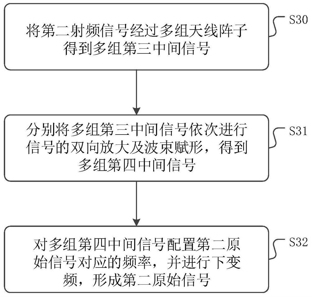 Method, system and device for transmitting data at two ends of train and medium