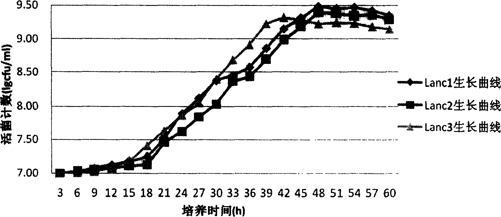 Complex culture medium for lactobacillus ferment and preparation method thereof