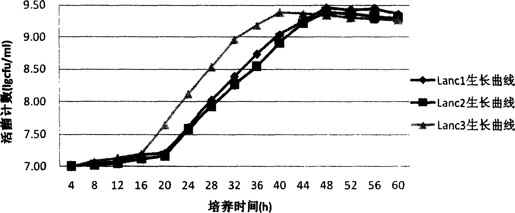 Complex culture medium for lactobacillus ferment and preparation method thereof