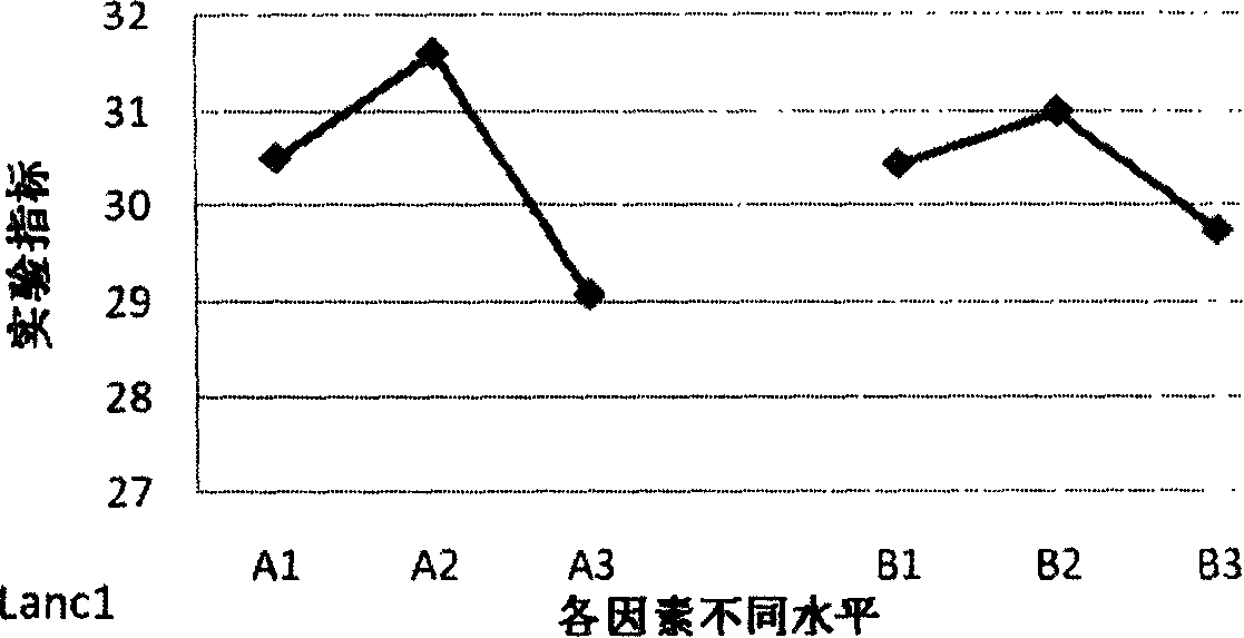 Complex culture medium for lactobacillus ferment and preparation method thereof