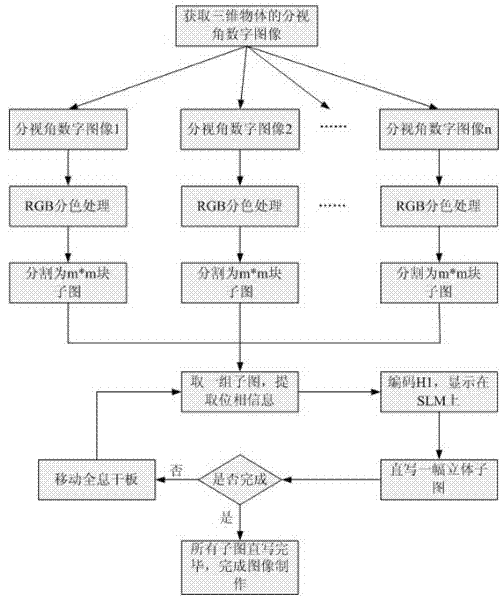 Parallel digital construction method of three-dimensional image