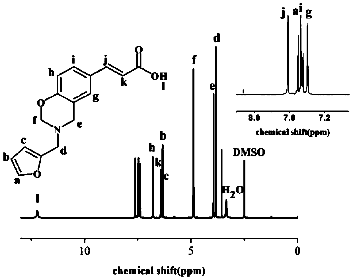 Monomer of benzoxazine resin, benzoxazine resin and preparation method of benzoxazine resin
