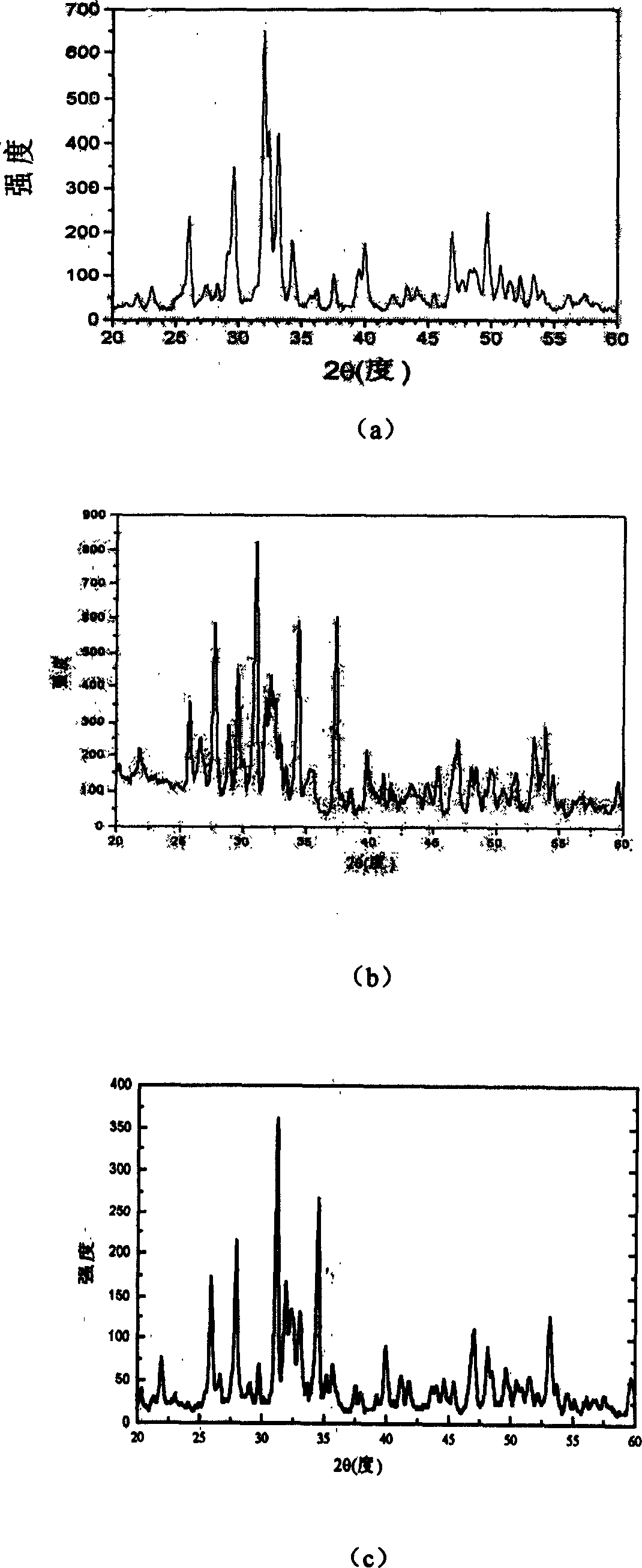 Method for preparing calcium phosphate series bioceramic nano-powder