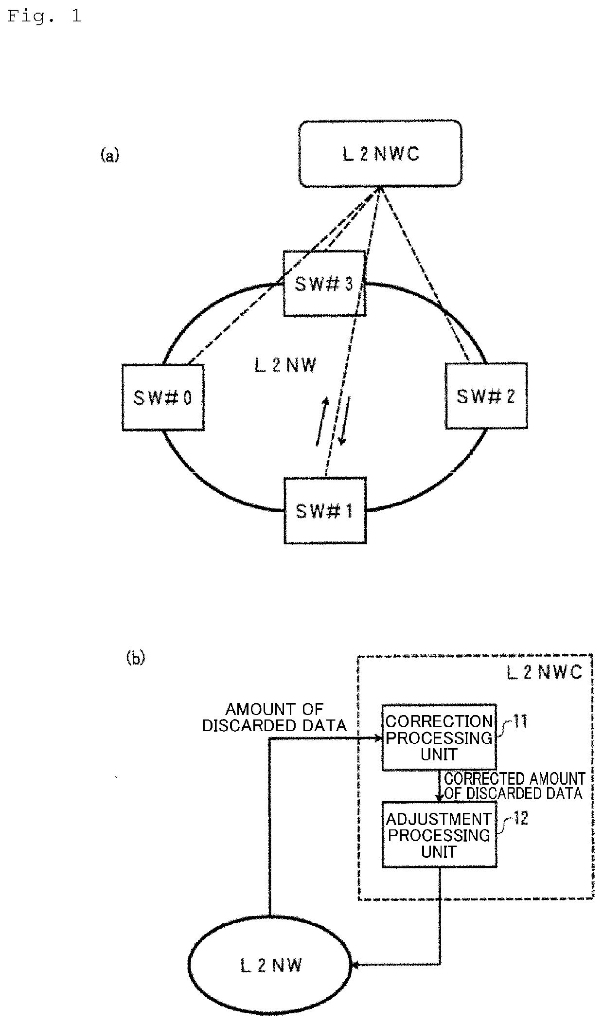 Communication control system, communication control method, communication control apparatus and communication control program