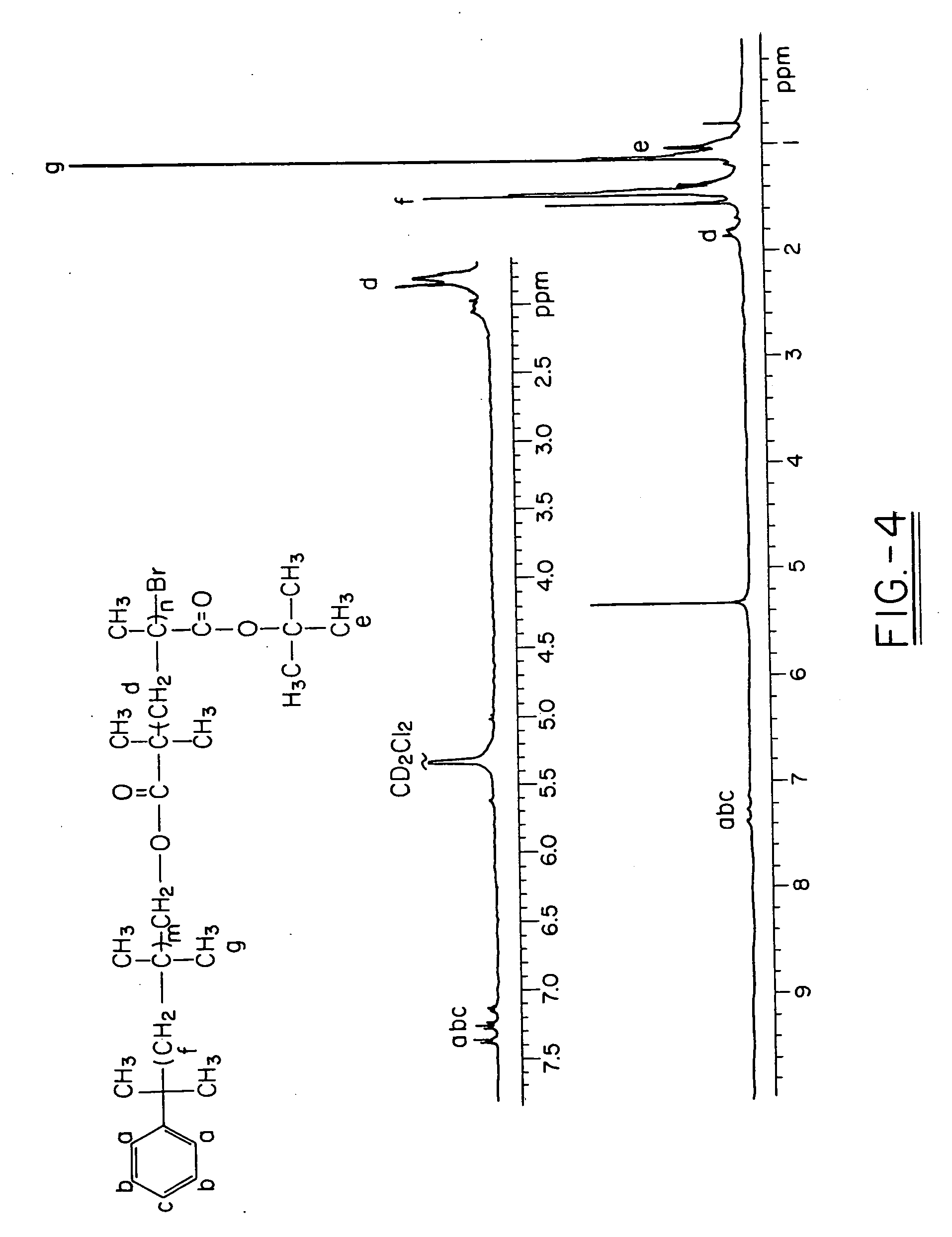 Polyisobutylene-based block anionomers and cationomers and synthesis thereof