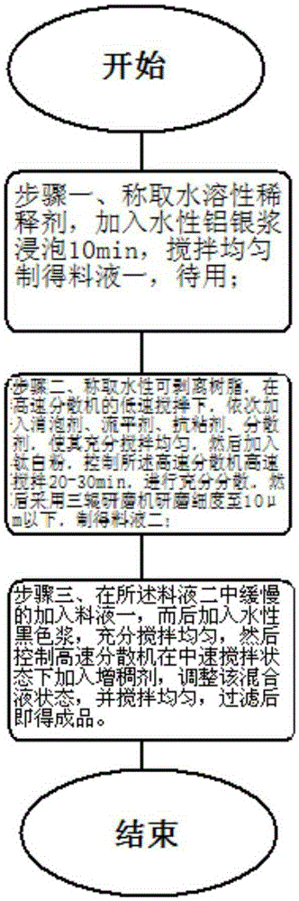 Water-based letter scraping ink for silk screen printing and preparation method thereof