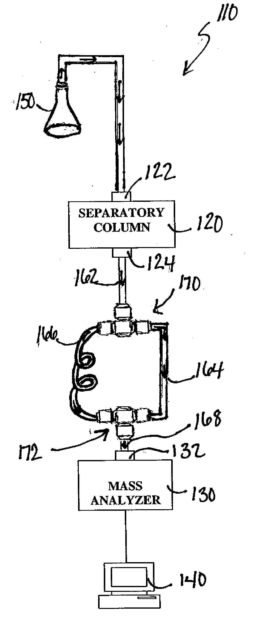 Apparatus system and method for mass analysis of a sample