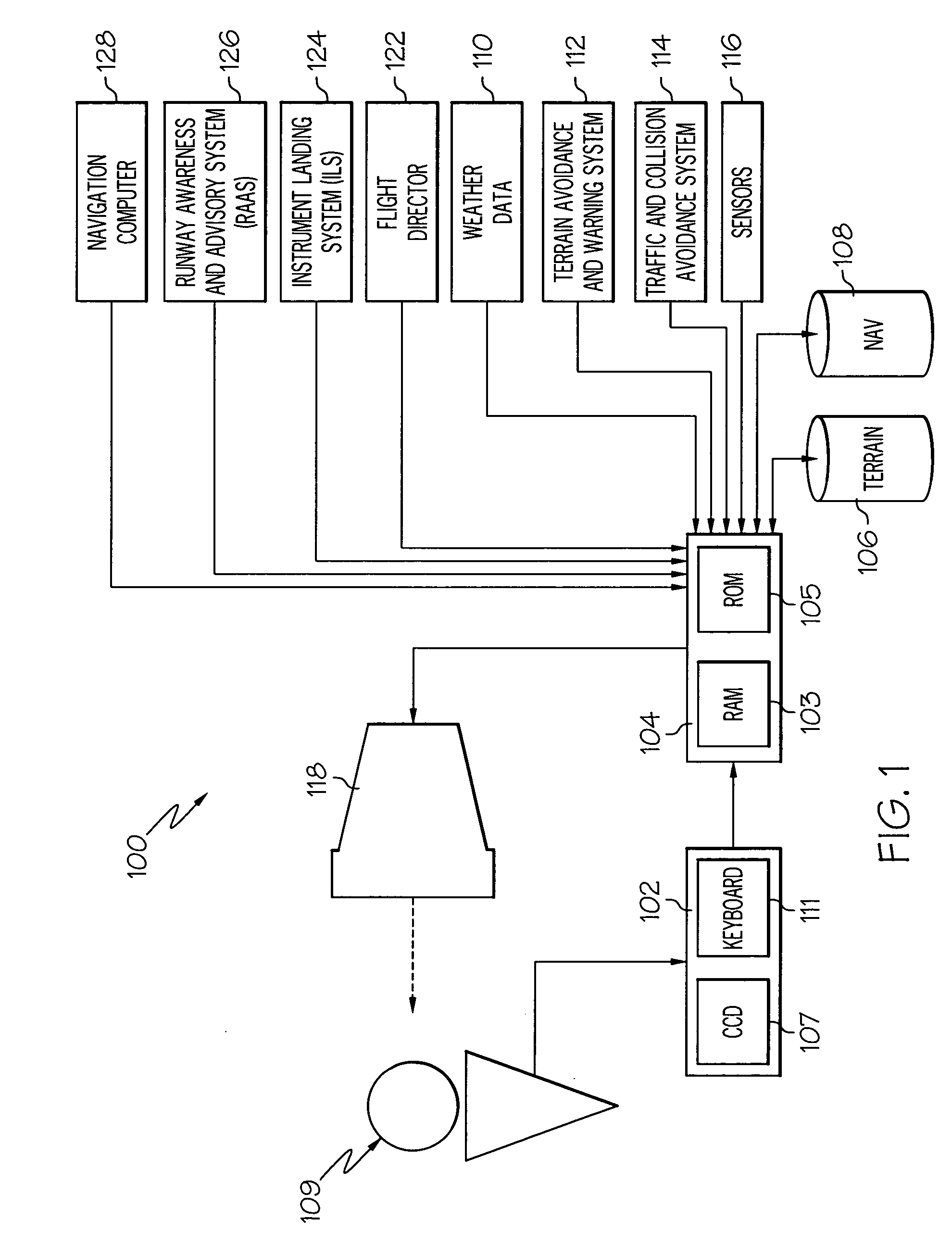 Perspective vertical situation display system and method