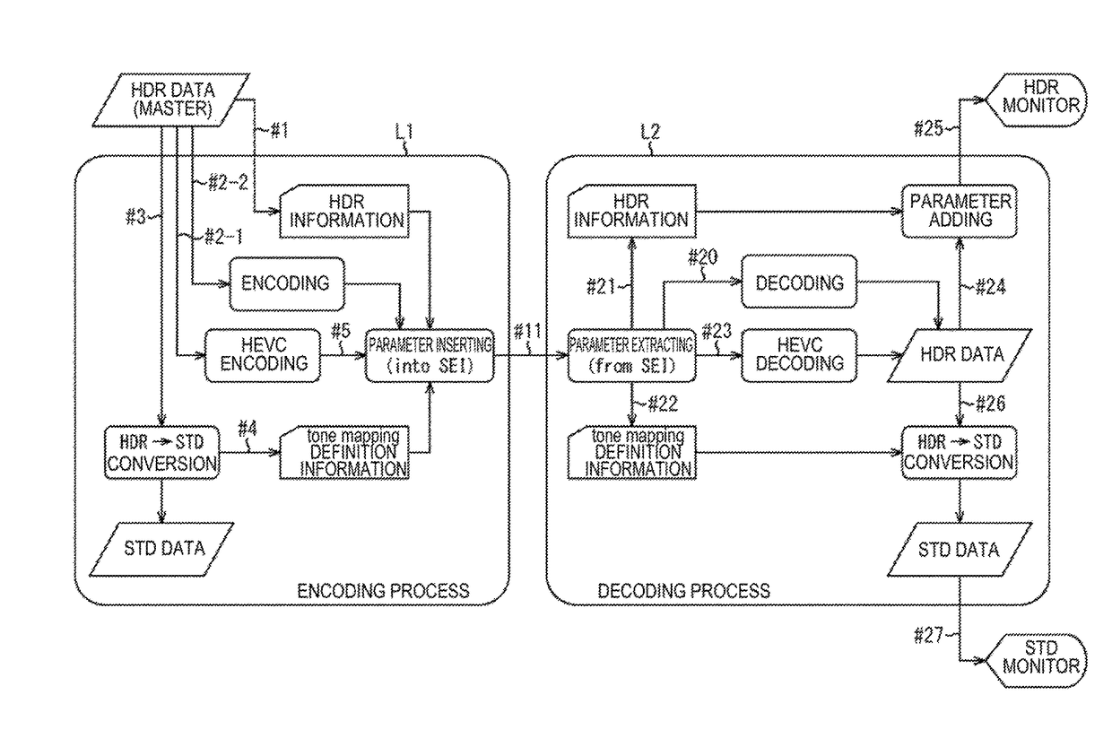 Reproduction device, reproduction method, and recording medium that display graphics based on tone mapping