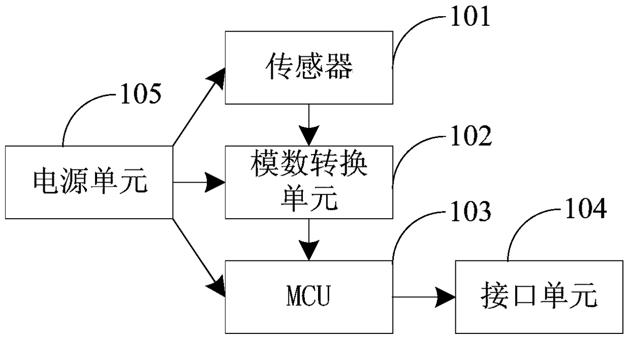 A mechanical resonance detection device and method