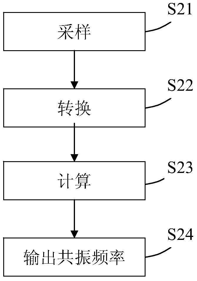 A mechanical resonance detection device and method