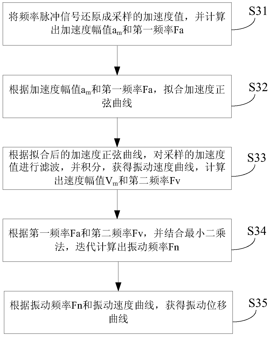 A mechanical resonance detection device and method