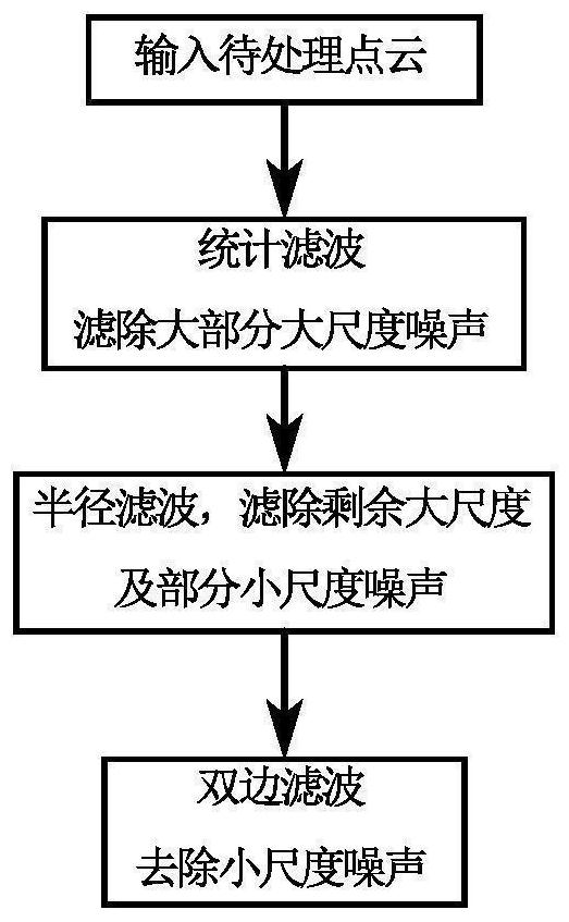 4D millimeter wave radar point cloud-based vehicle detection method