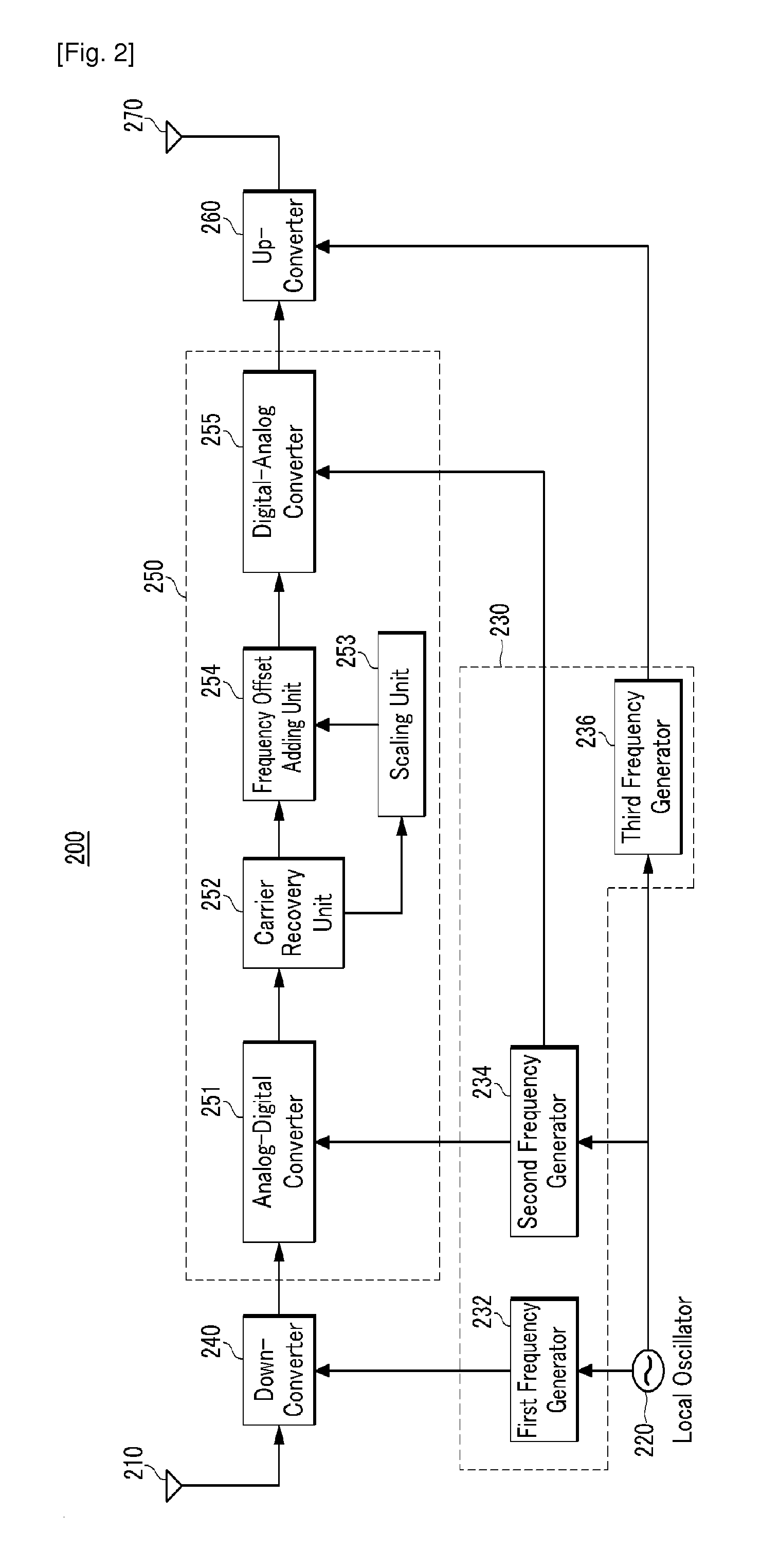 Repeater and method for processing signal, and method for converting frequency thereof