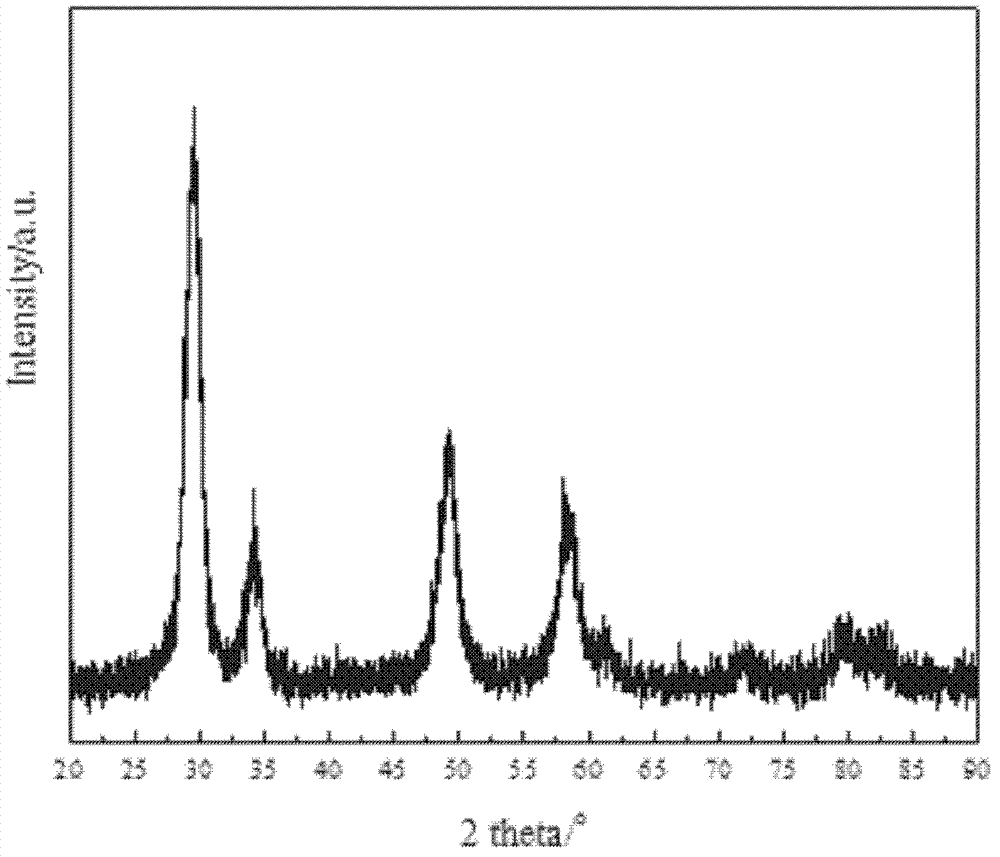 Nanometer ceria-zirconium solid solution and preparation method thereof