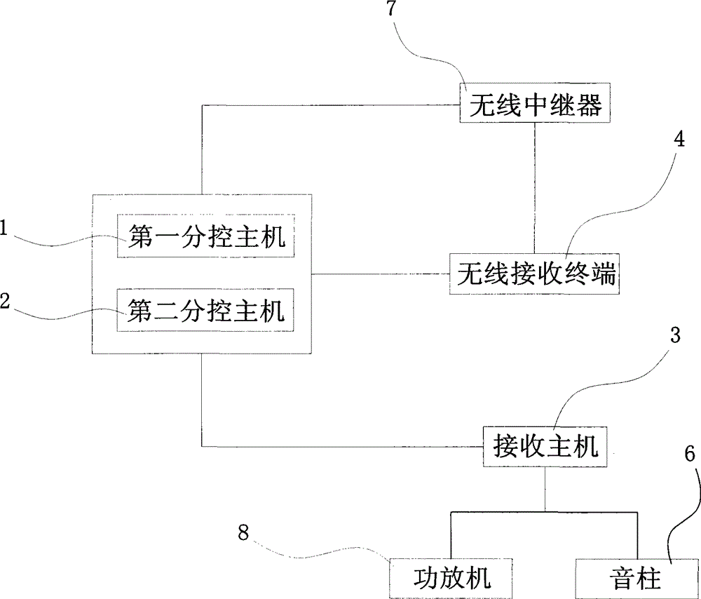 Wireless paging and broadcasting workstation for schoolmaster