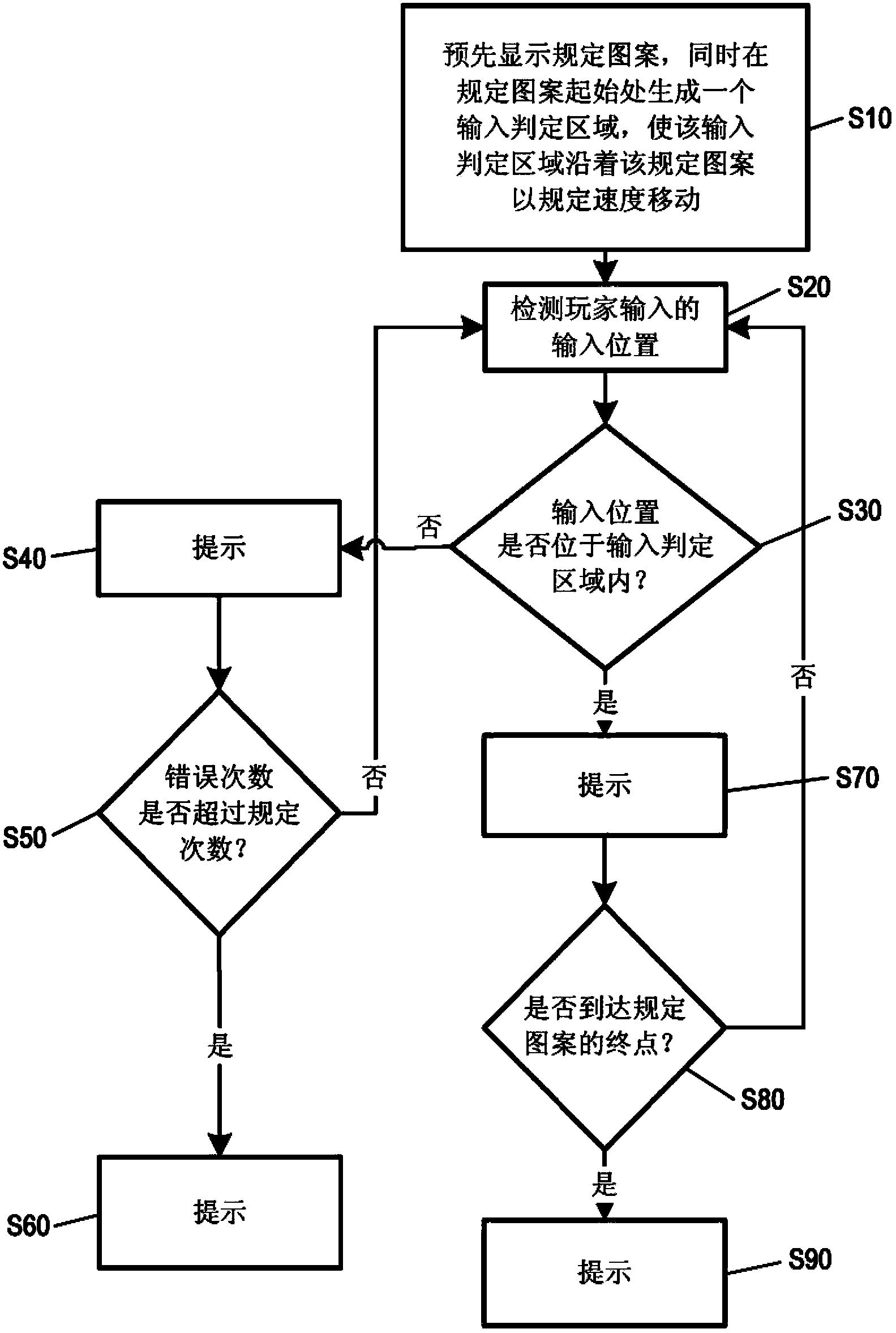 Music game device and music game method