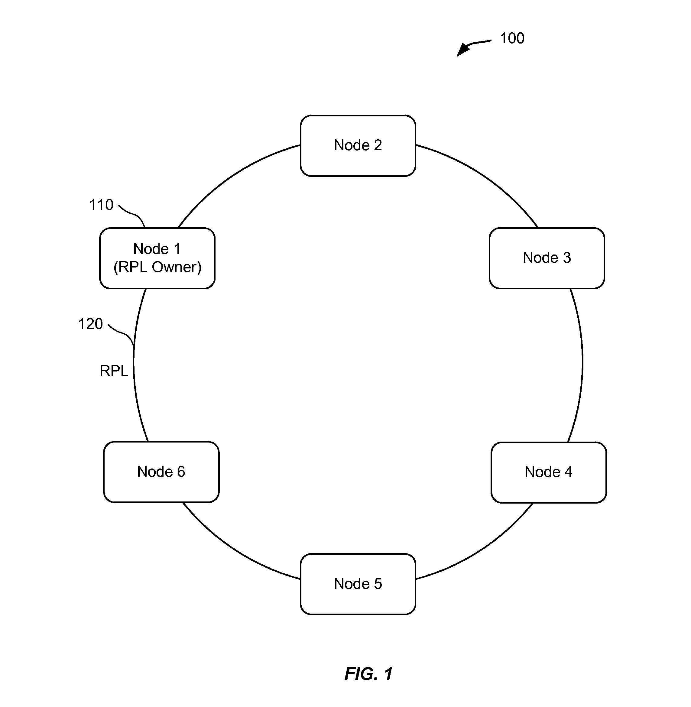 Mac flush optimizations for ethernet rings