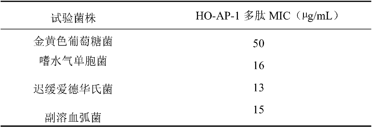 Polypeptide separated from hexagrammos otakii