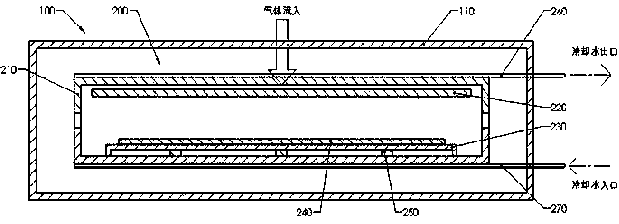 A peCVD device for preparing amoled