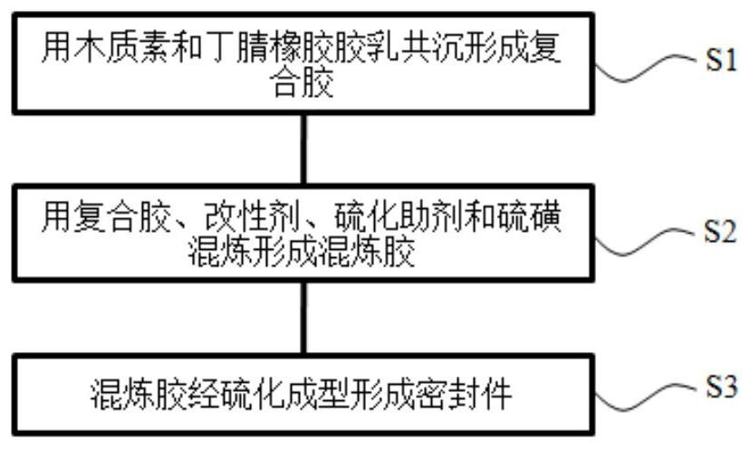 Preparation method of sealing element for hydraulic system