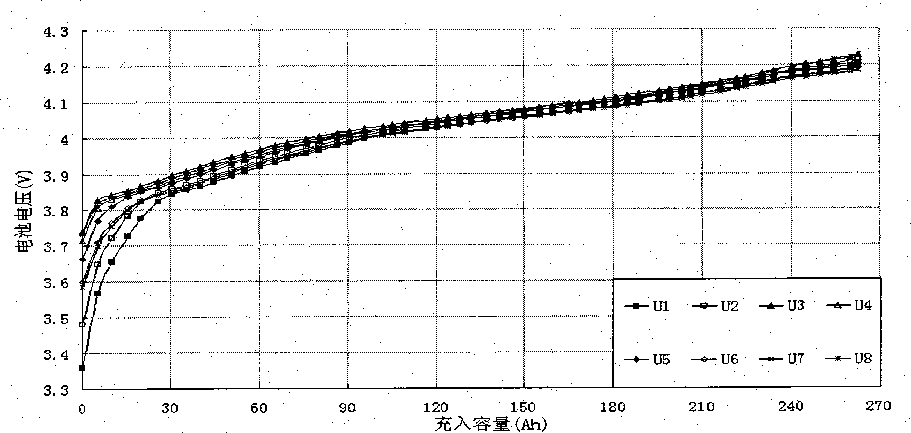 Method for evaluating consistency of battery pack