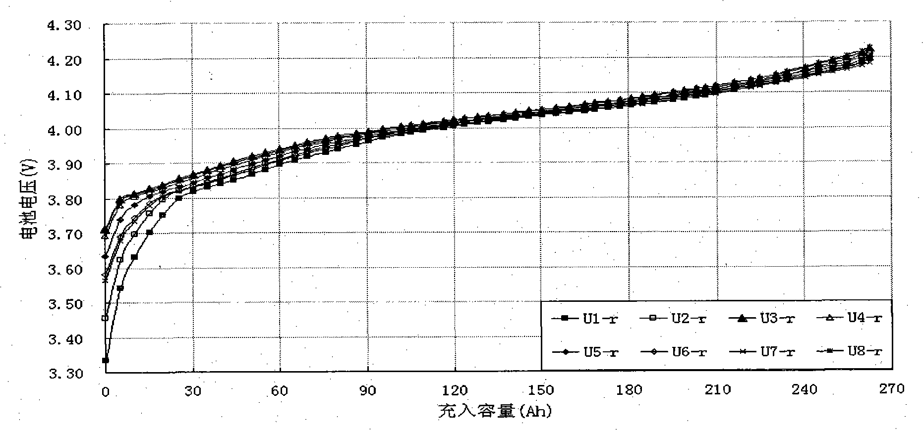 Method for evaluating consistency of battery pack