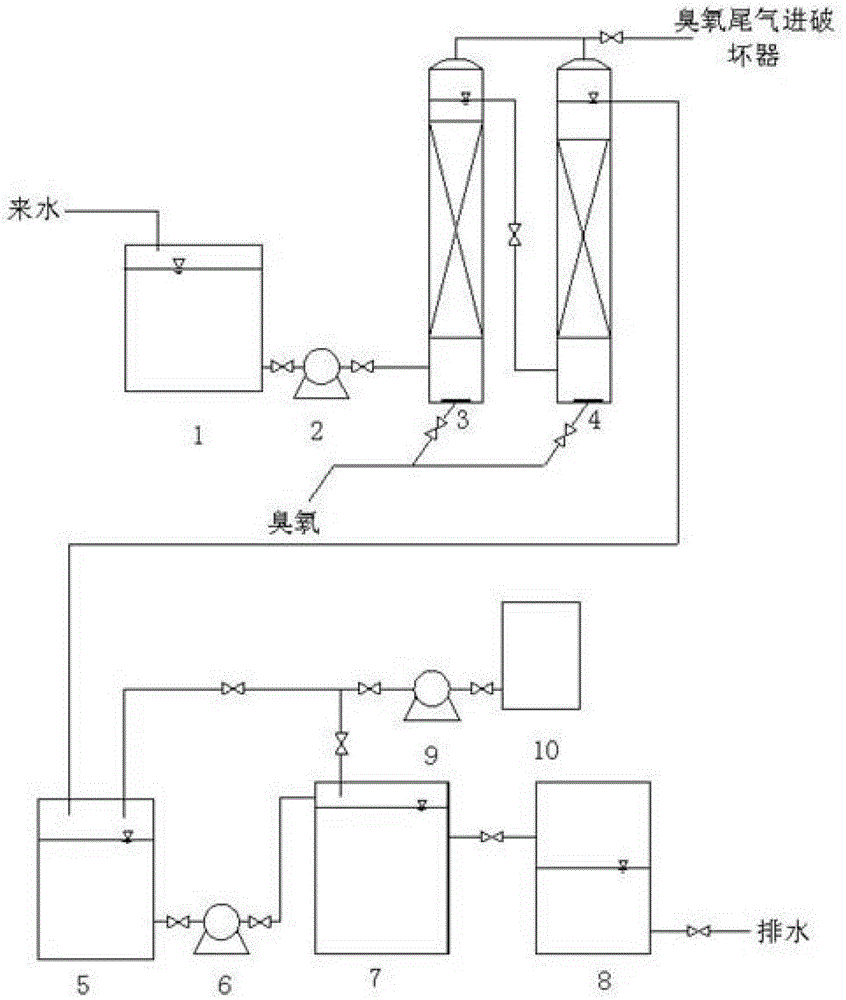 Method for performing ozone catalysis-coupled biological nitrification treatment on acrylonitrile wastewater