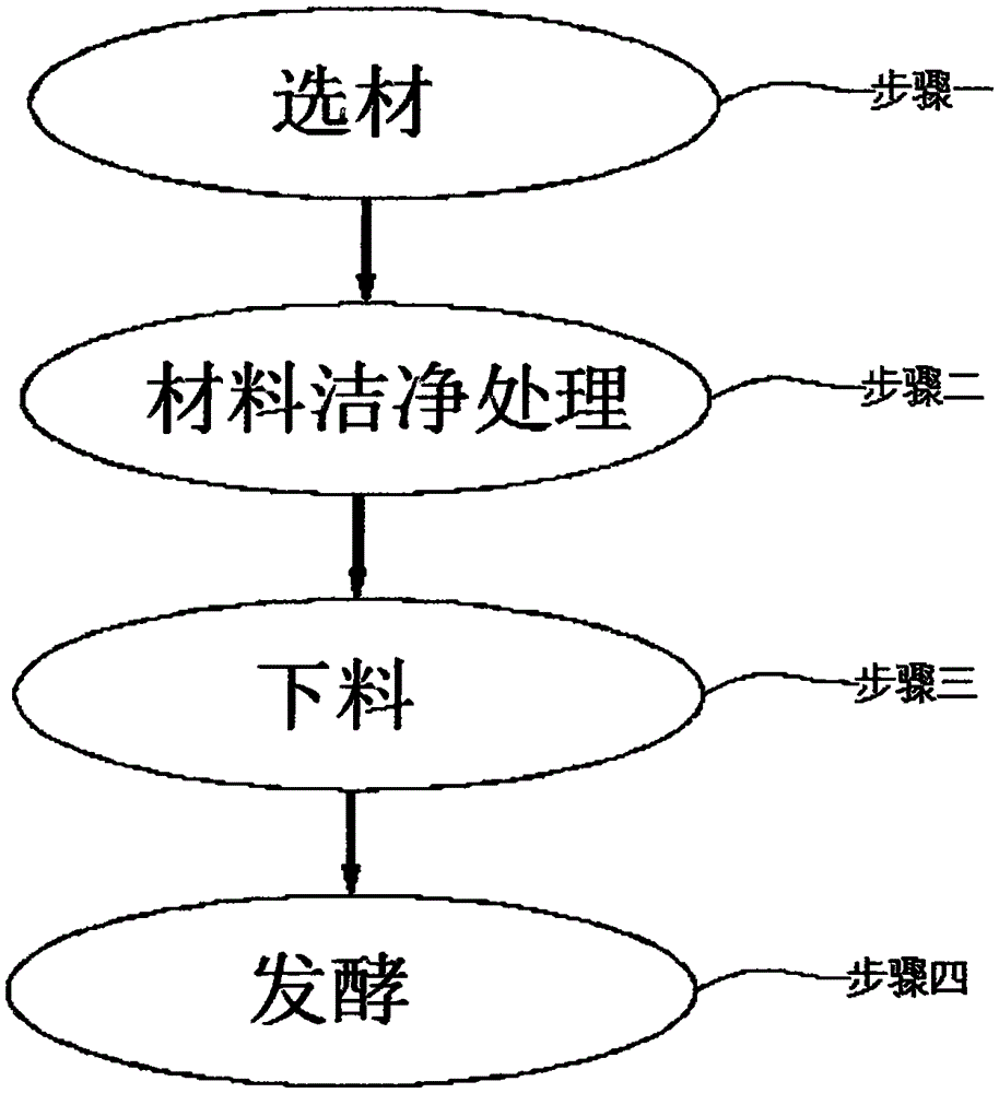 Prescription of Lignum Aquilariae Resinatum Baijiu and Lignum Aquilariae Resinatum Baijiu making method