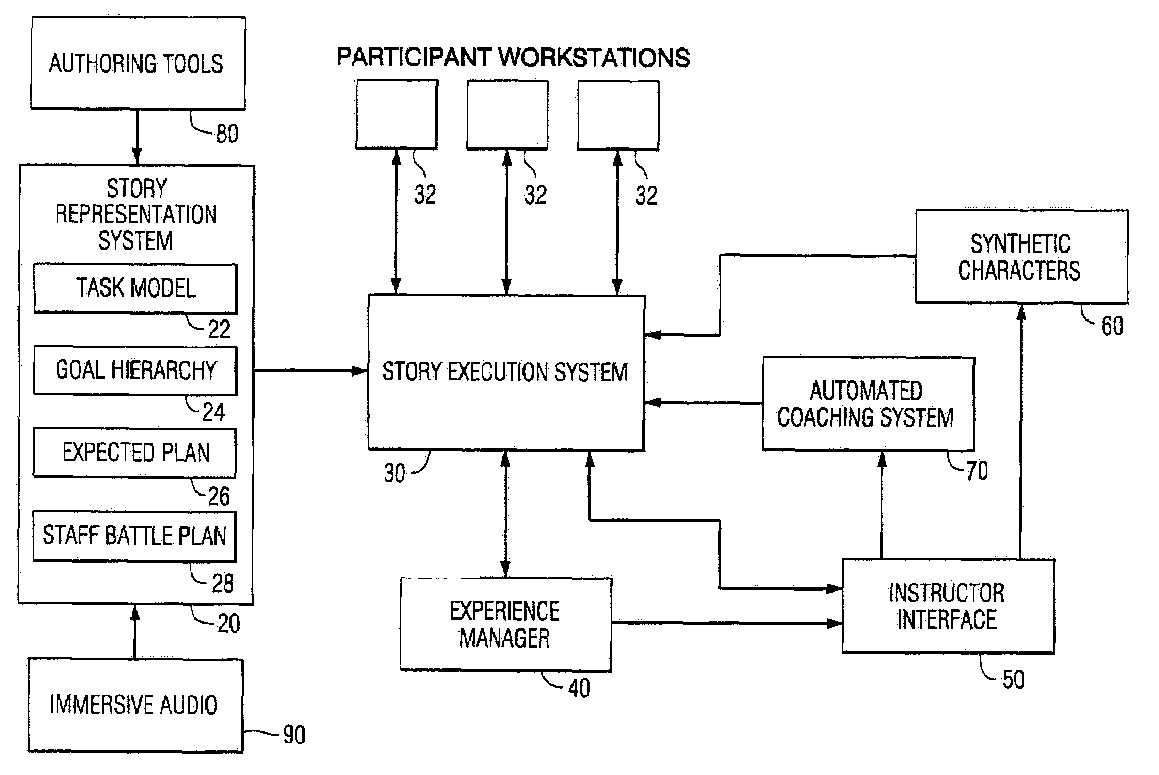 Method and apparatus for advanced leadership training simulation and gaming applications