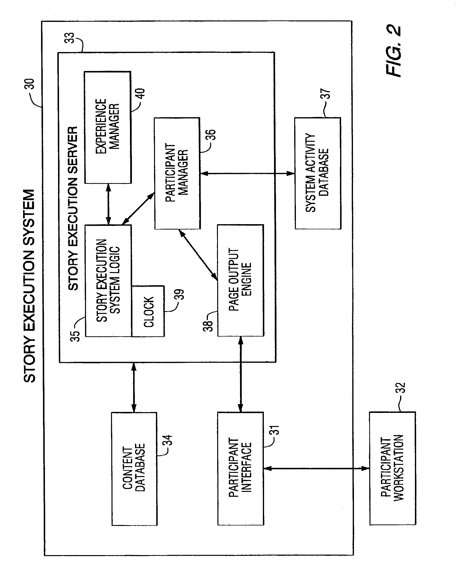 Method and apparatus for advanced leadership training simulation and gaming applications