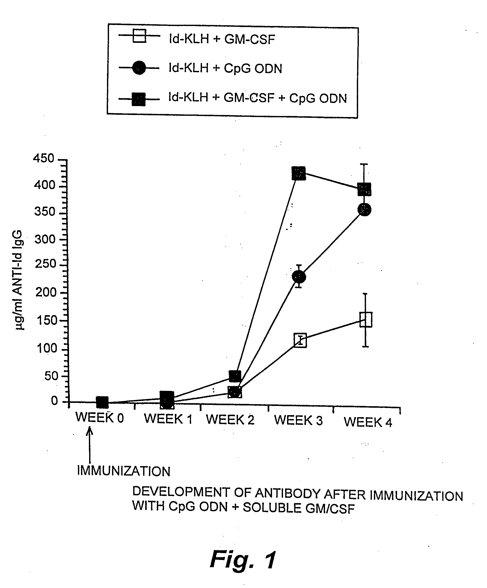 Methods and products for stimulating the immune system using immunotherapeutic oligonucleotides and cytokines