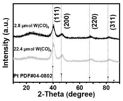 Crystal face modulated low-platinum alloy catalyst and preparation method and application thereof in fuel cell