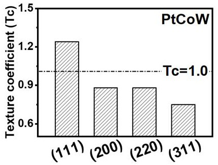 Crystal face modulated low-platinum alloy catalyst and preparation method and application thereof in fuel cell