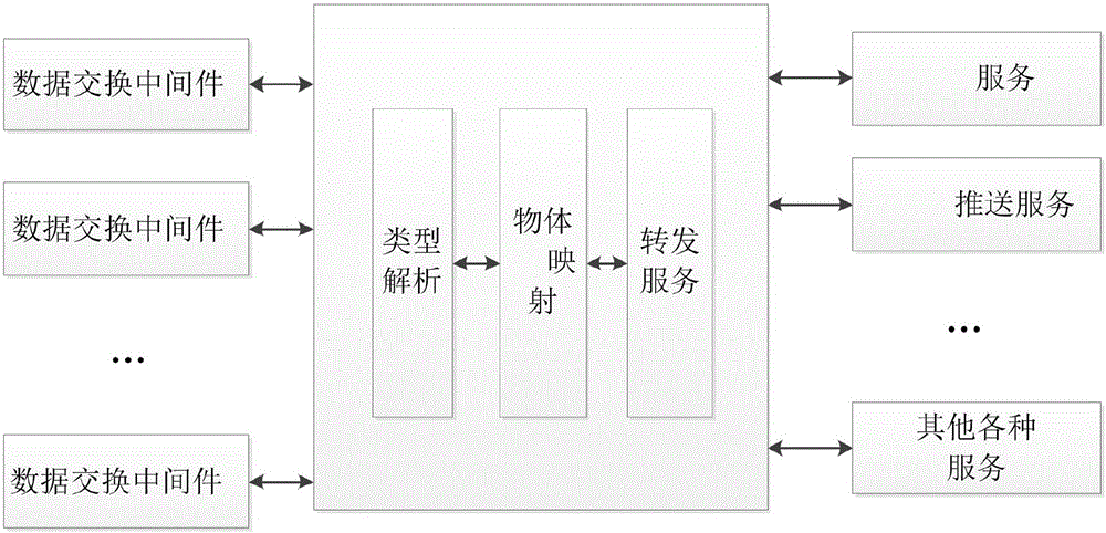 IoT (Internet of Things) system applied to fire protection industry