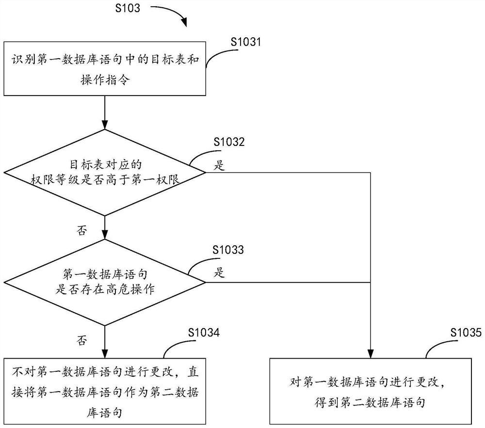 Database monitoring method and system and server