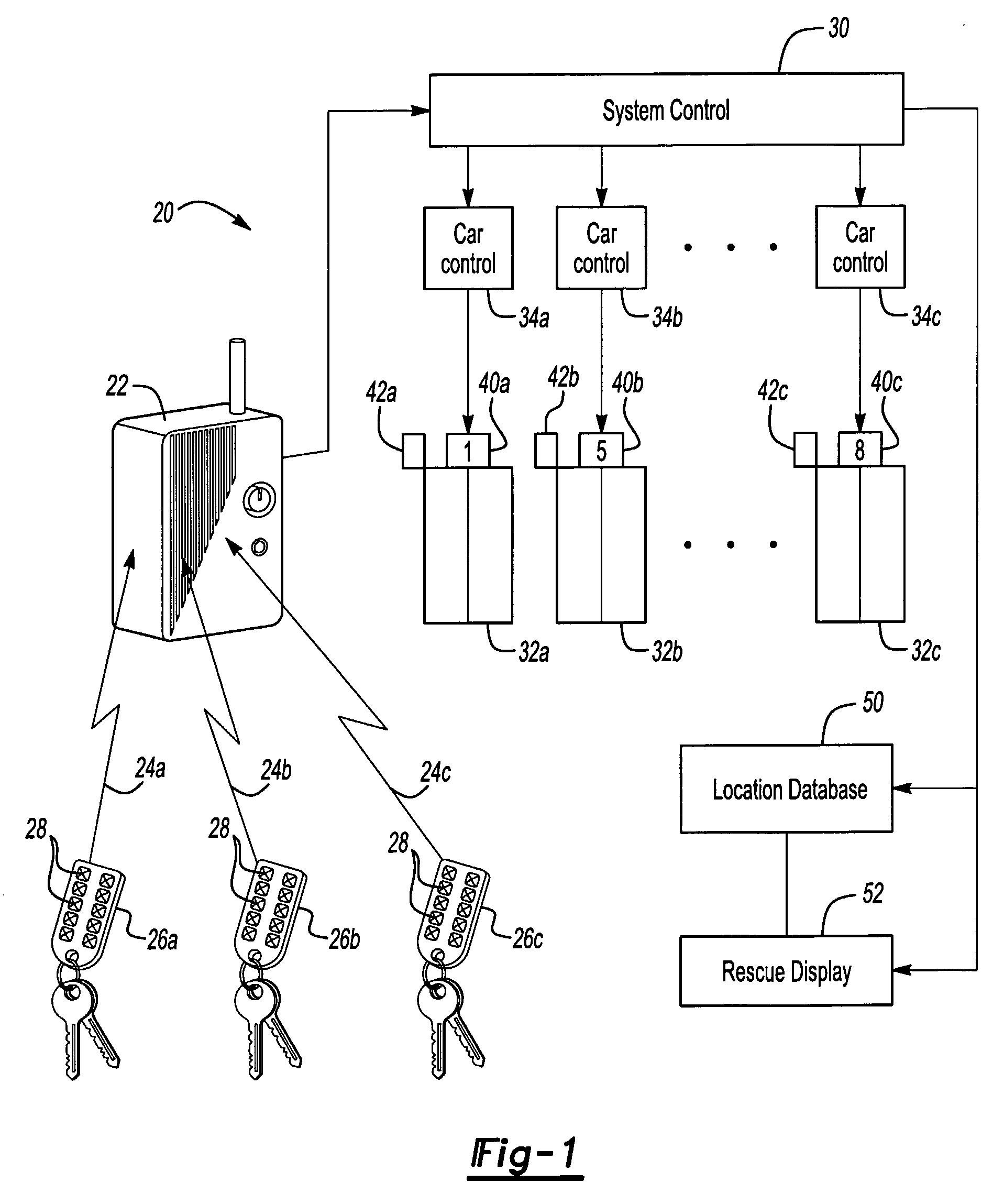 Elevator system control providing specialized service features to facilitate a passenger accessing an assigned elevator car
