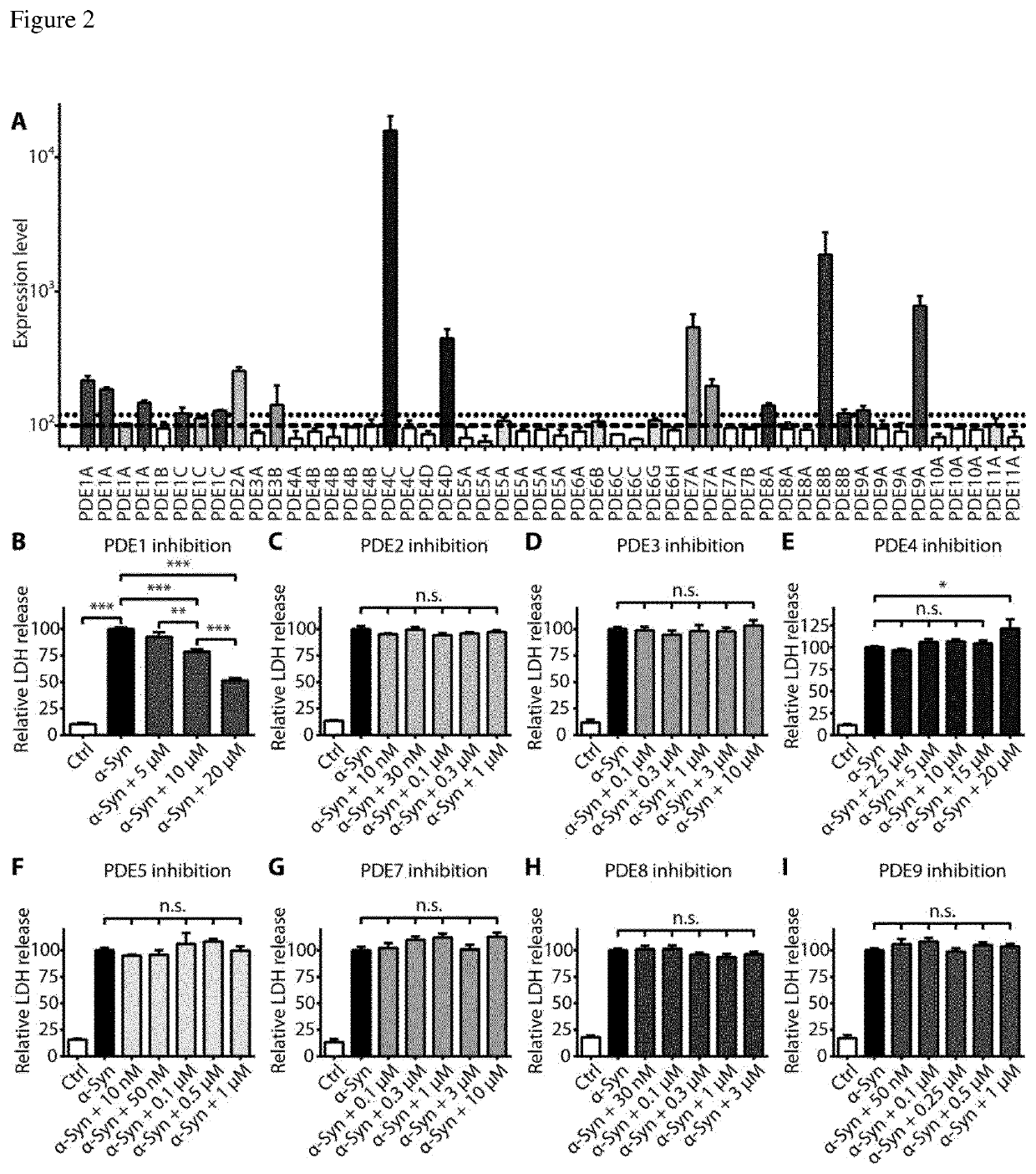 Treatment of synucleinopathies