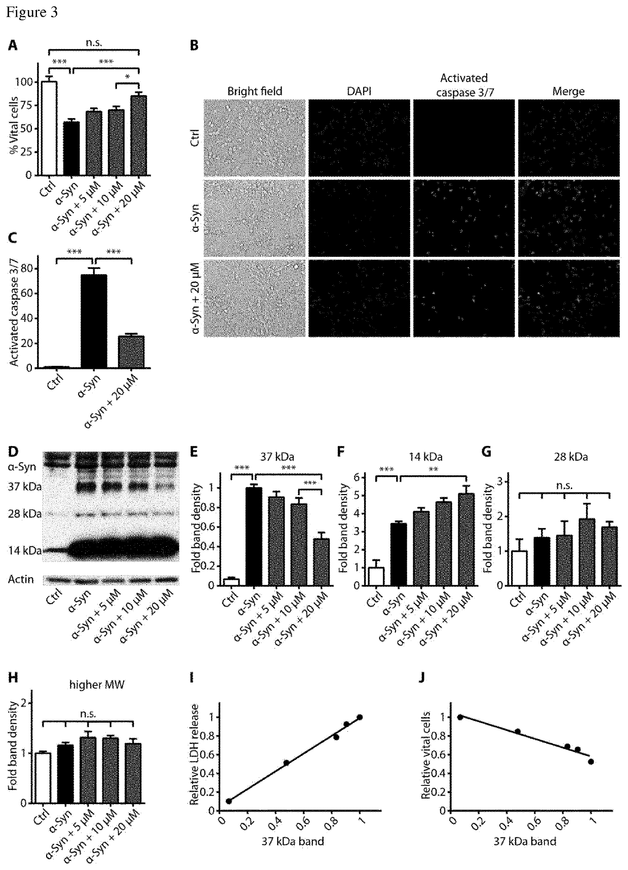 Treatment of synucleinopathies