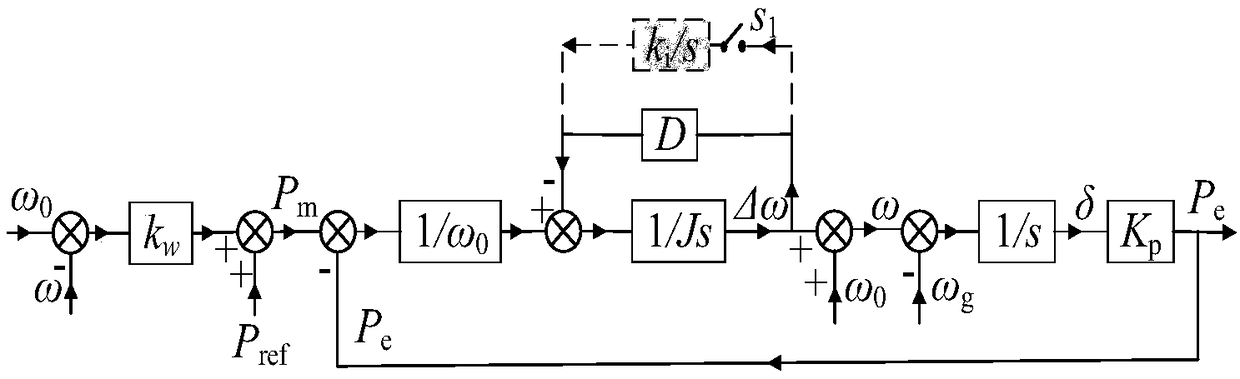 Frequency self-recovery control method based on virtual synchronous generator