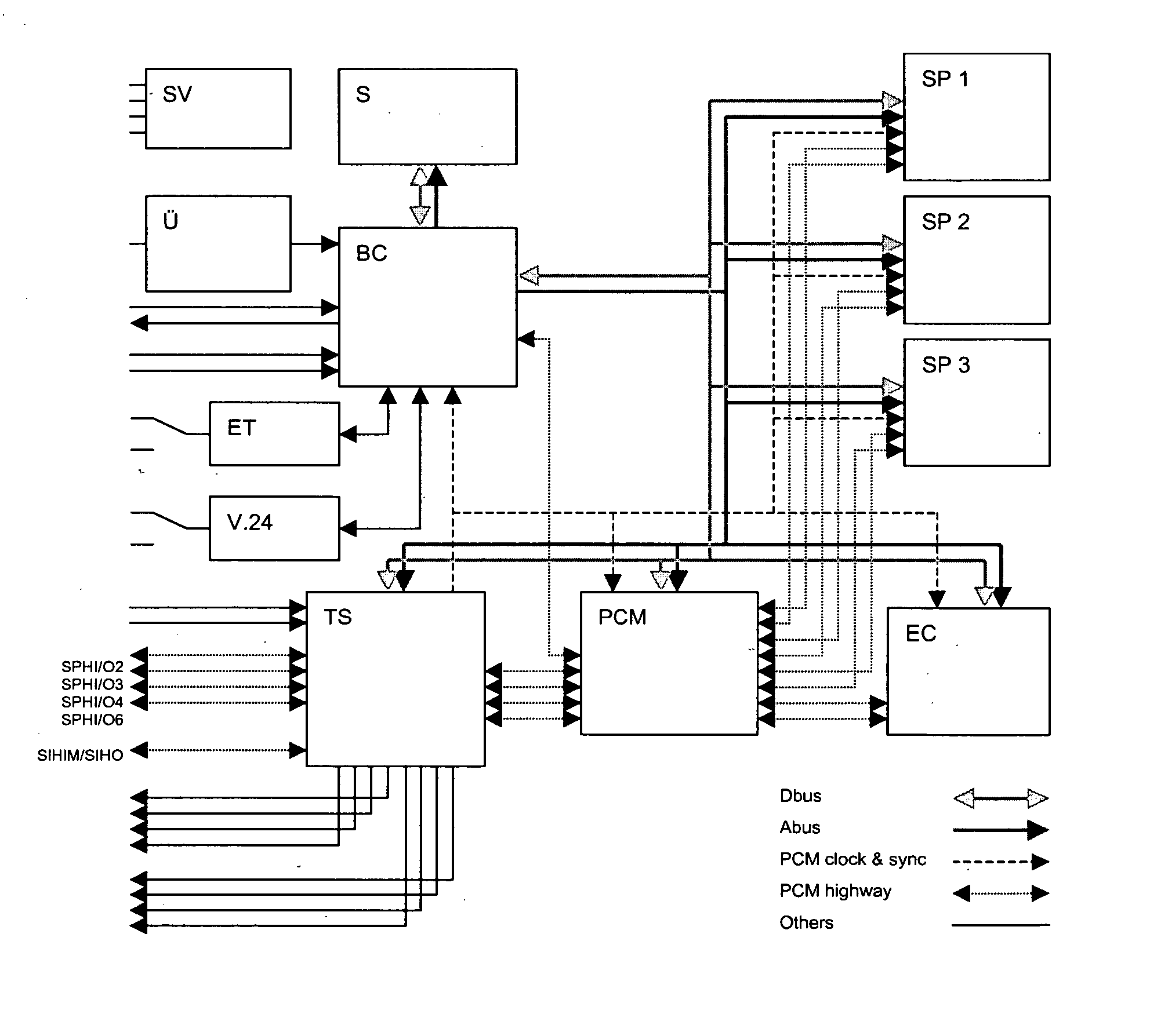 Signal processing unit with serial time multiplex connections between signal processing and control means