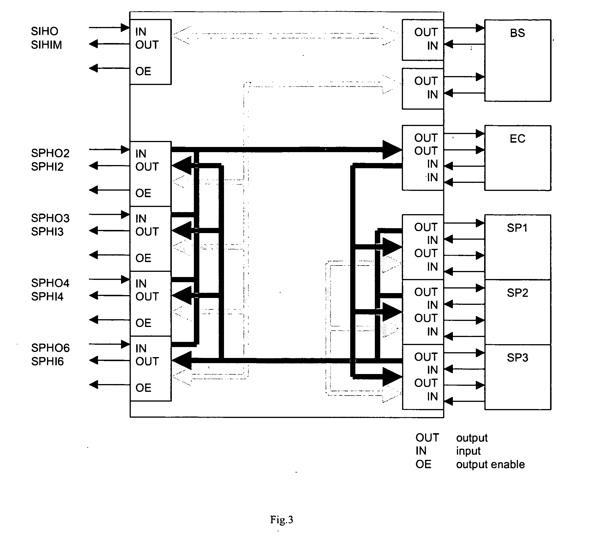 Signal processing unit with serial time multiplex connections between signal processing and control means