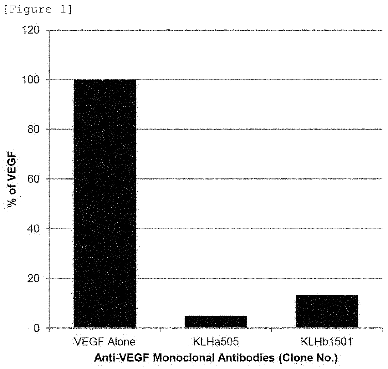 High-affinity Anti-vegf antibody