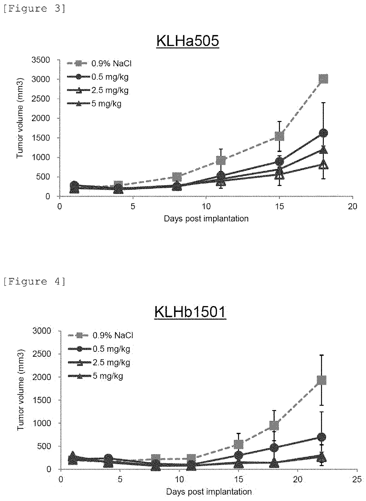 High-affinity Anti-vegf antibody