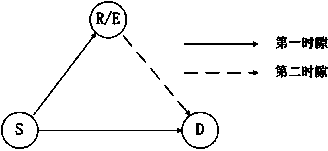 Cooperative communication method for stabilizing safety of physical layers