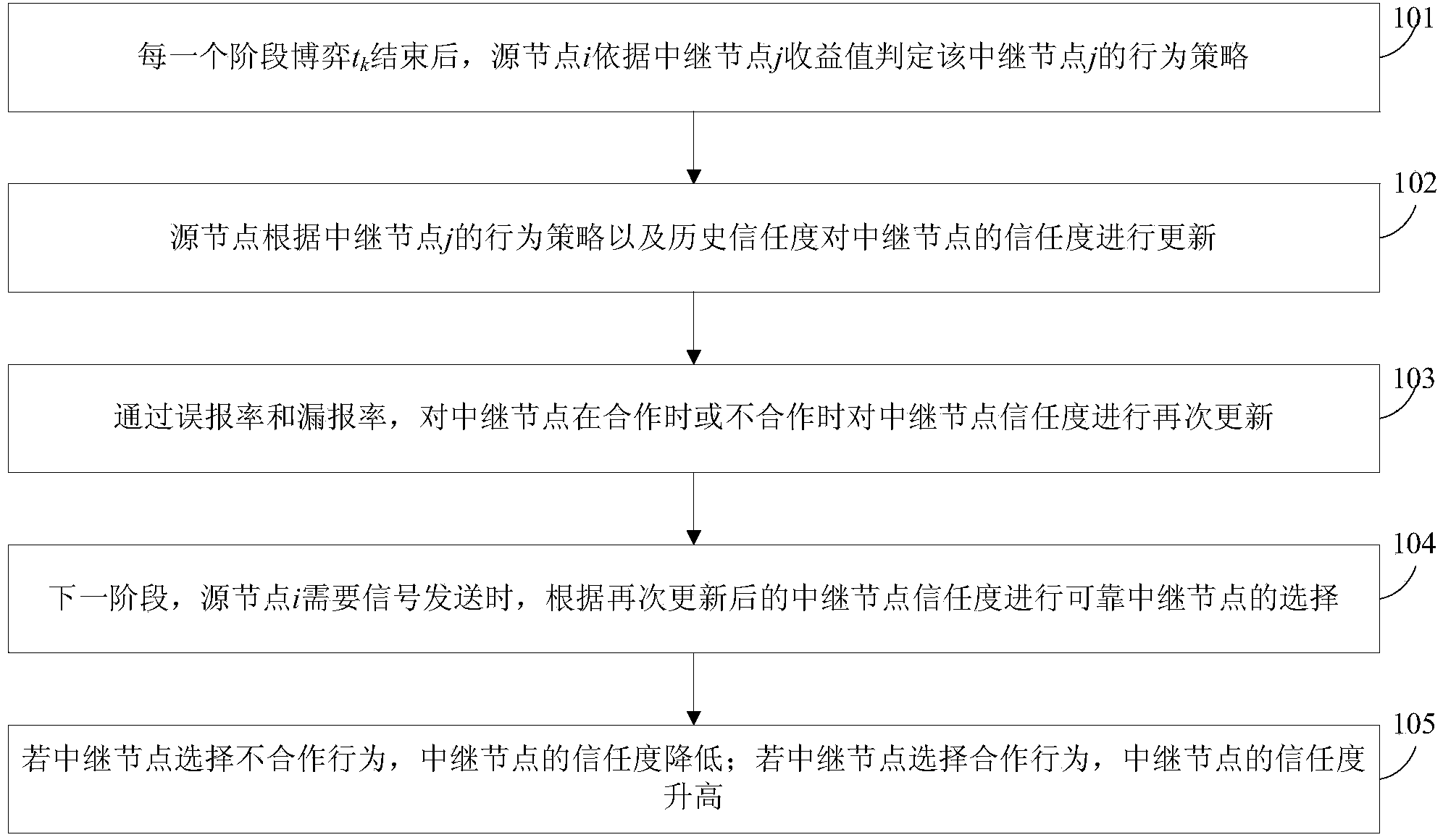 Cooperative communication method for stabilizing safety of physical layers