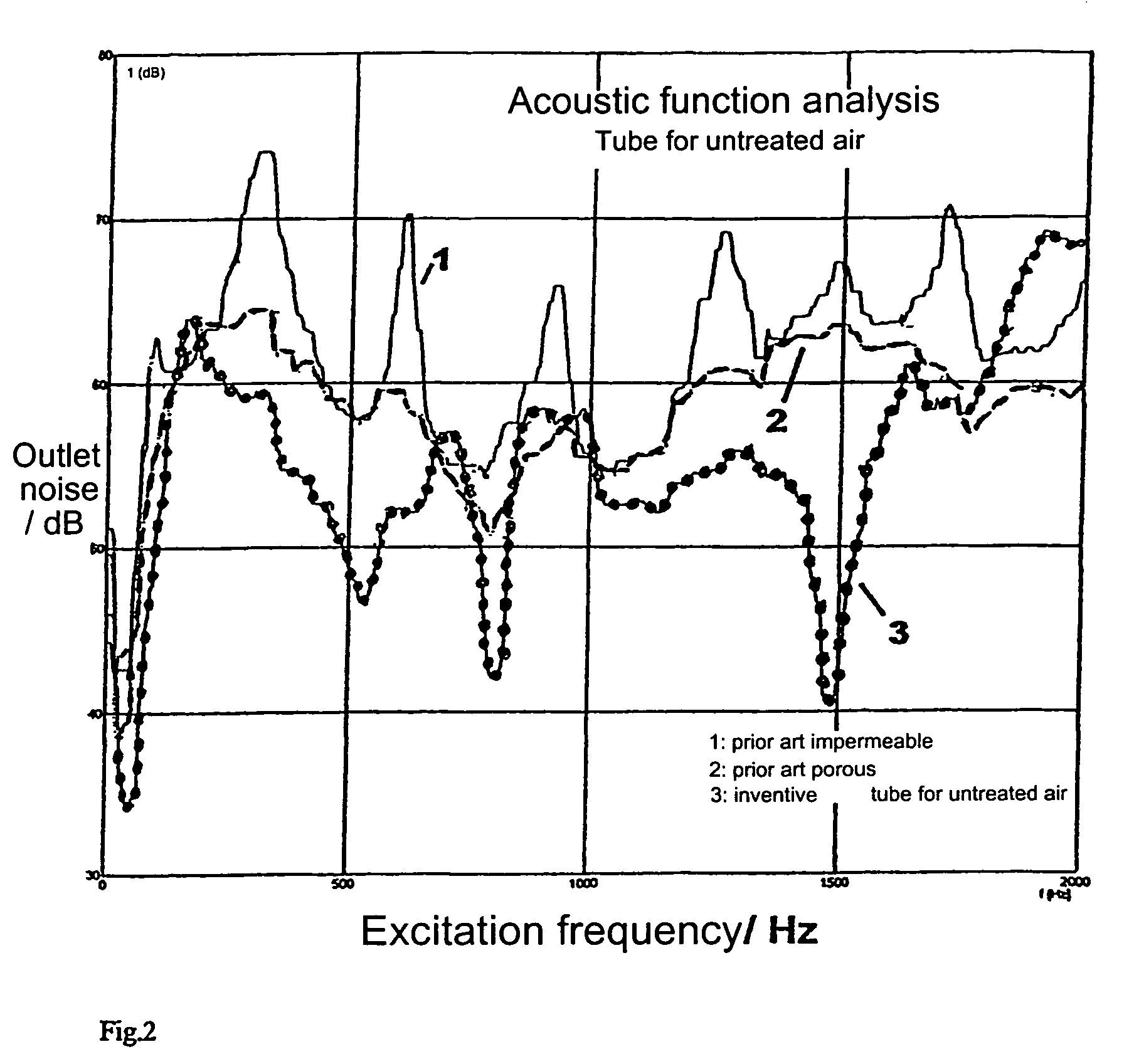 Fluid guideline, especially in the form of a tube for taking up untreated air in an air filter of a motor vehicle