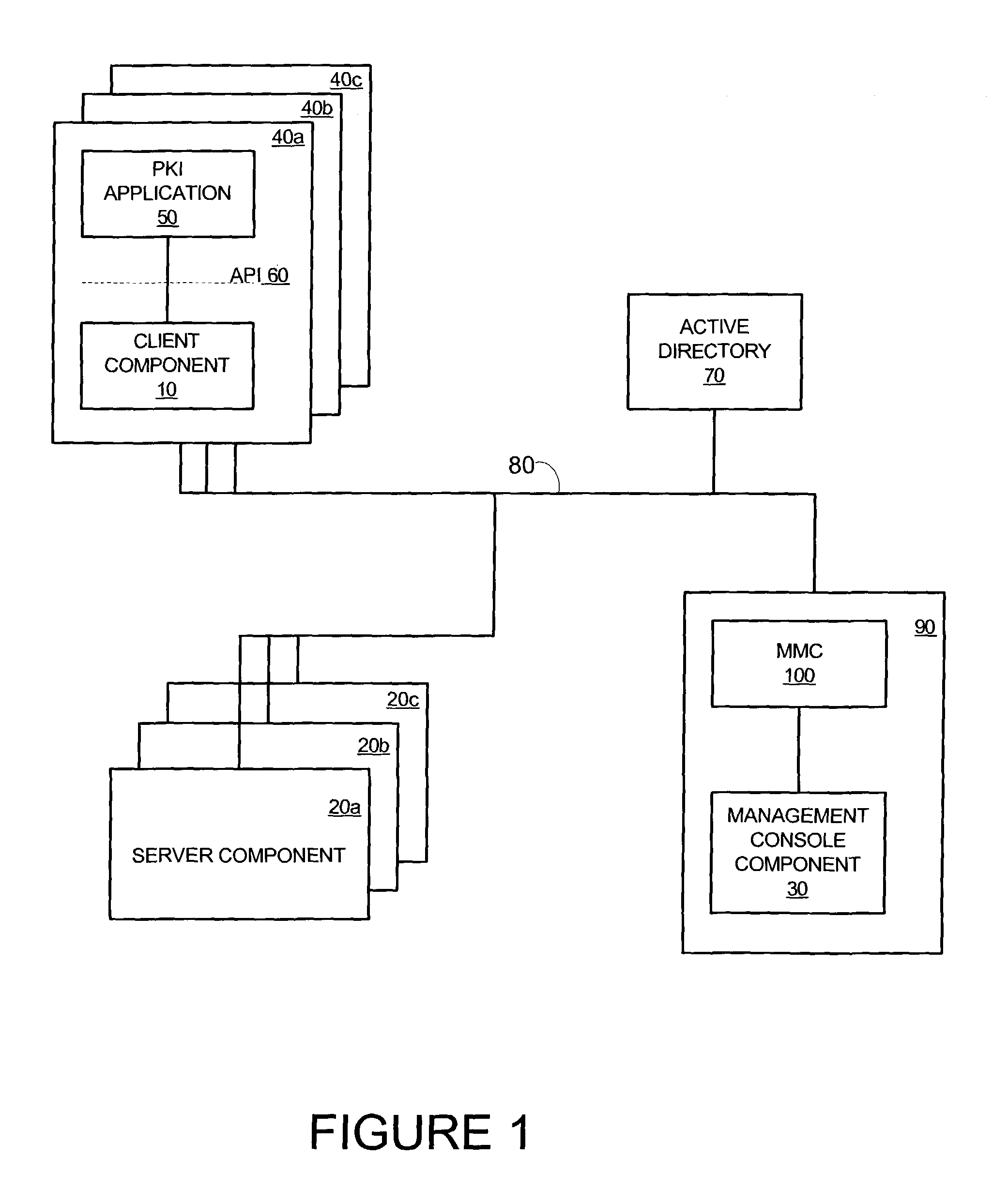 Method for secured data processing